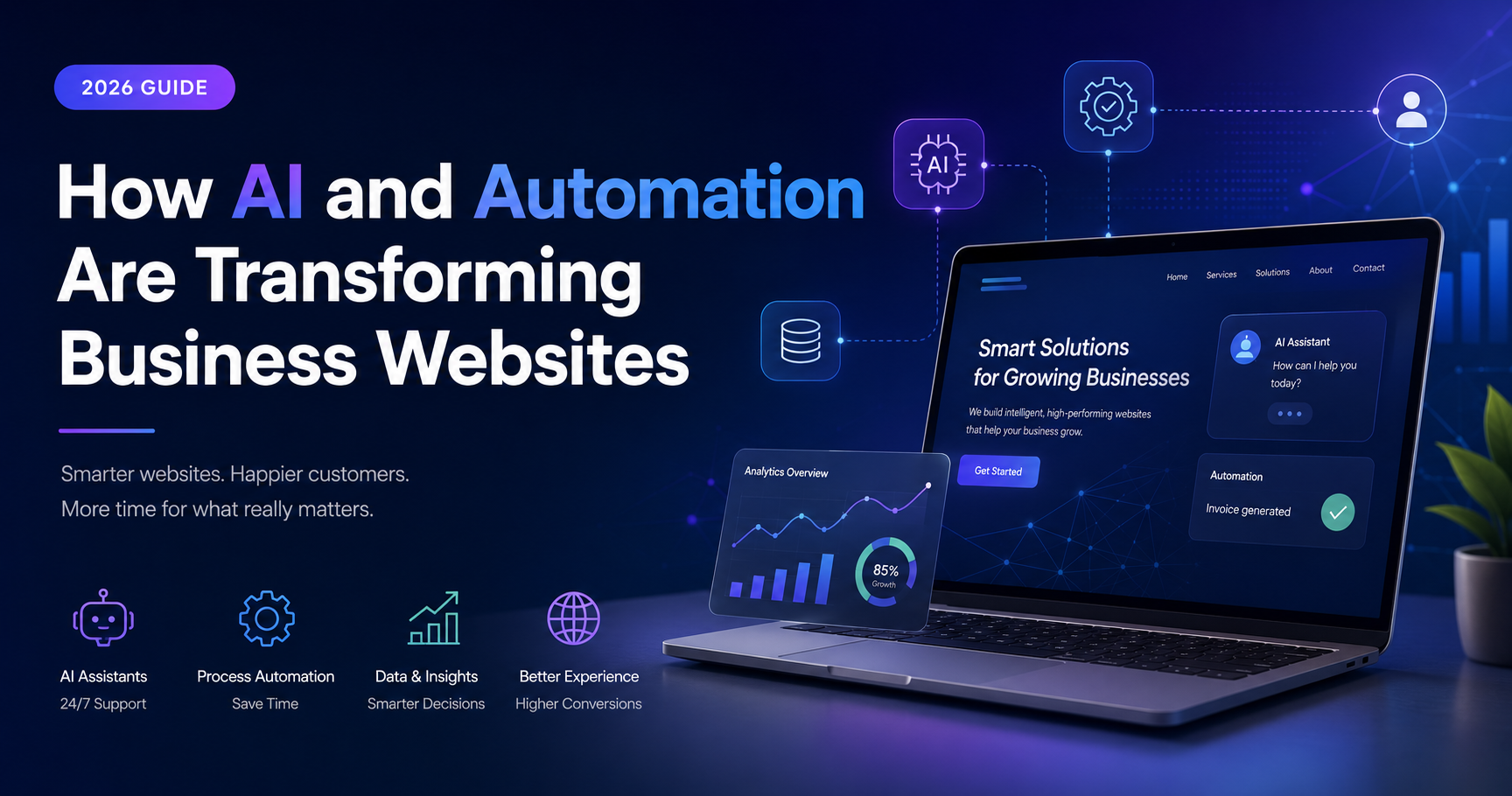 How AI and Automation Are Transforming Business Websites in 2026